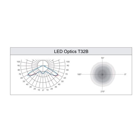 LMN 40W, 5640 lumen, 4000K, optiek T32B, dali, voor top 60mm, 20KV