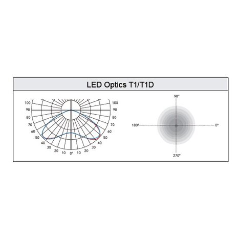 LSR-T 40W, 6270 lumen, 4000K, optiek T1, dali, voor top 60mm, 20KV