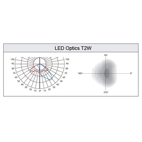 LCR-R 24W, 3150 lumen, 4000K, optiek T2W, dali, voor top 60mm, 20KV